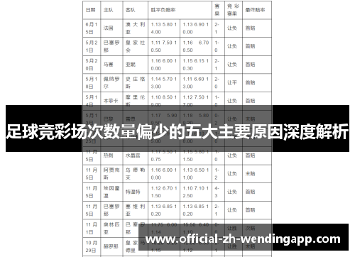 足球竞彩场次数量偏少的五大主要原因深度解析 足球竞彩场次数量偏少的五大主要原因深度解析
