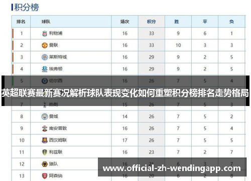 英超联赛最新赛况解析球队表现变化如何重塑积分榜排名走势格局 英超联赛最新赛况解析球队表现变化如何重塑积分榜排名走势格局