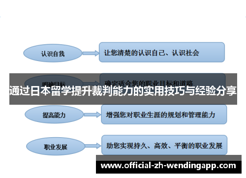 通过日本留学提升裁判能力的实用技巧与经验分享 通过日本留学提升裁判能力的实用技巧与经验分享
