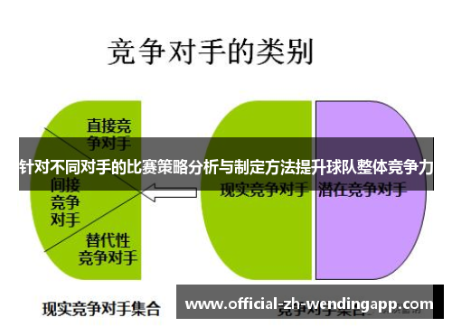 针对不同对手的比赛策略分析与制定方法提升球队整体竞争力 针对不同对手的比赛策略分析与制定方法提升球队整体竞争力