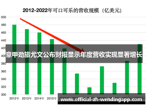 意甲劲旅尤文公布财报显示年度营收实现显著增长