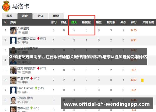 久保建英对阵切尔西在德甲赛场的关键作用深度解析与球队胜负走势影响评估 久保建英对阵切尔西在德甲赛场的关键作用深度解析与球队胜负走势影响评估