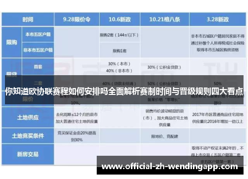 你知道欧协联赛程如何安排吗全面解析赛制时间与晋级规则四大看点 你知道欧协联赛程如何安排吗全面解析赛制时间与晋级规则四大看点